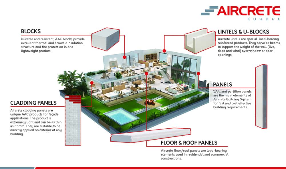 Aircrete Building System Aac Elements