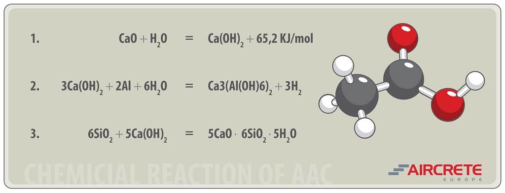 The Chemical Reaction Of Aac