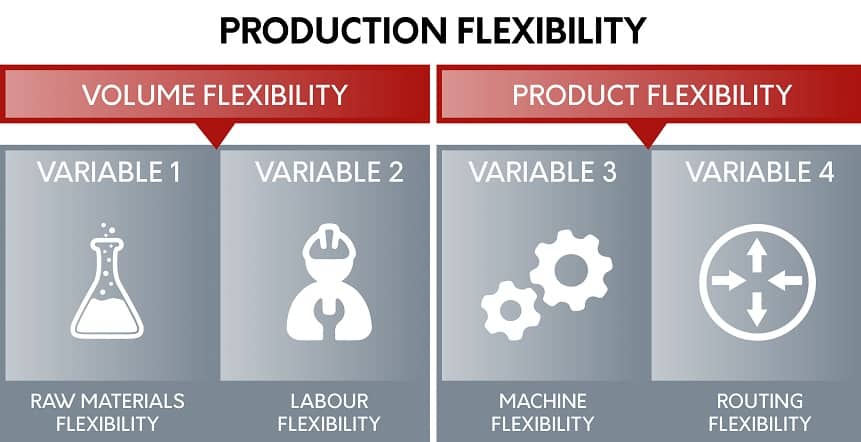 Production Flexibilty In An Aac Plant