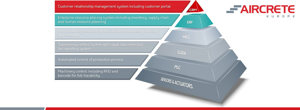 Aac Plant Control Systems For Integrated Plant Management 2