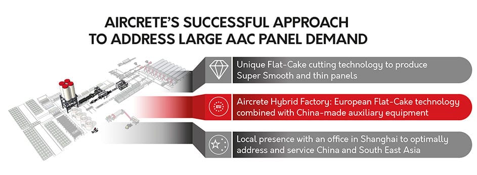 Aircrete Approach For Aac Panel Demand In China E1618300912357