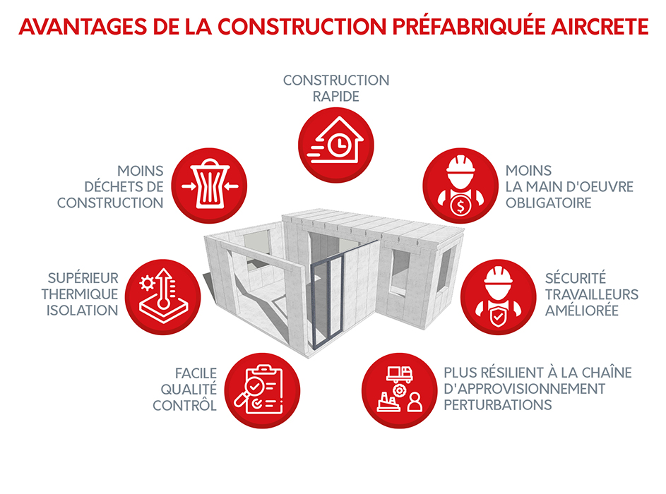 Advantages Of Prefab Construction