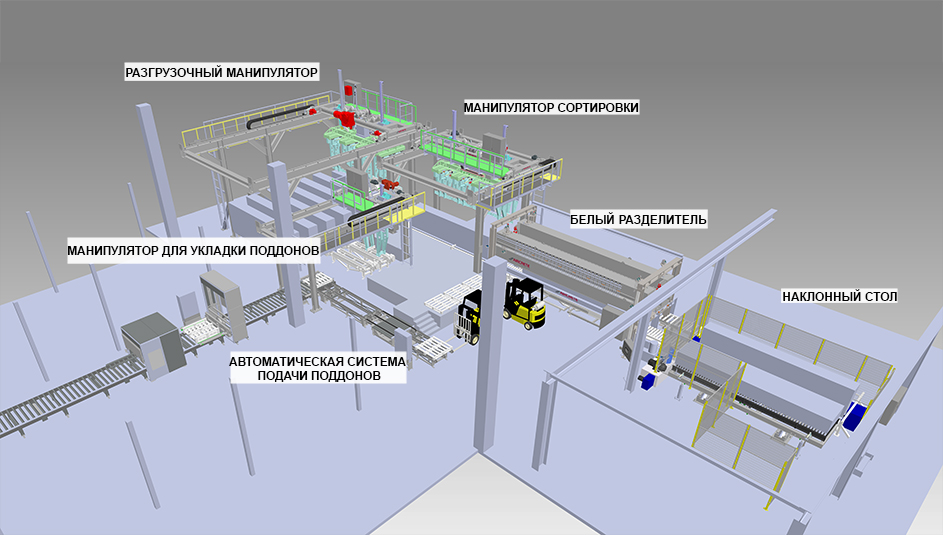 Новая Линия Разгрузки Газобетонных Блоков Aircrete 3D-Модель